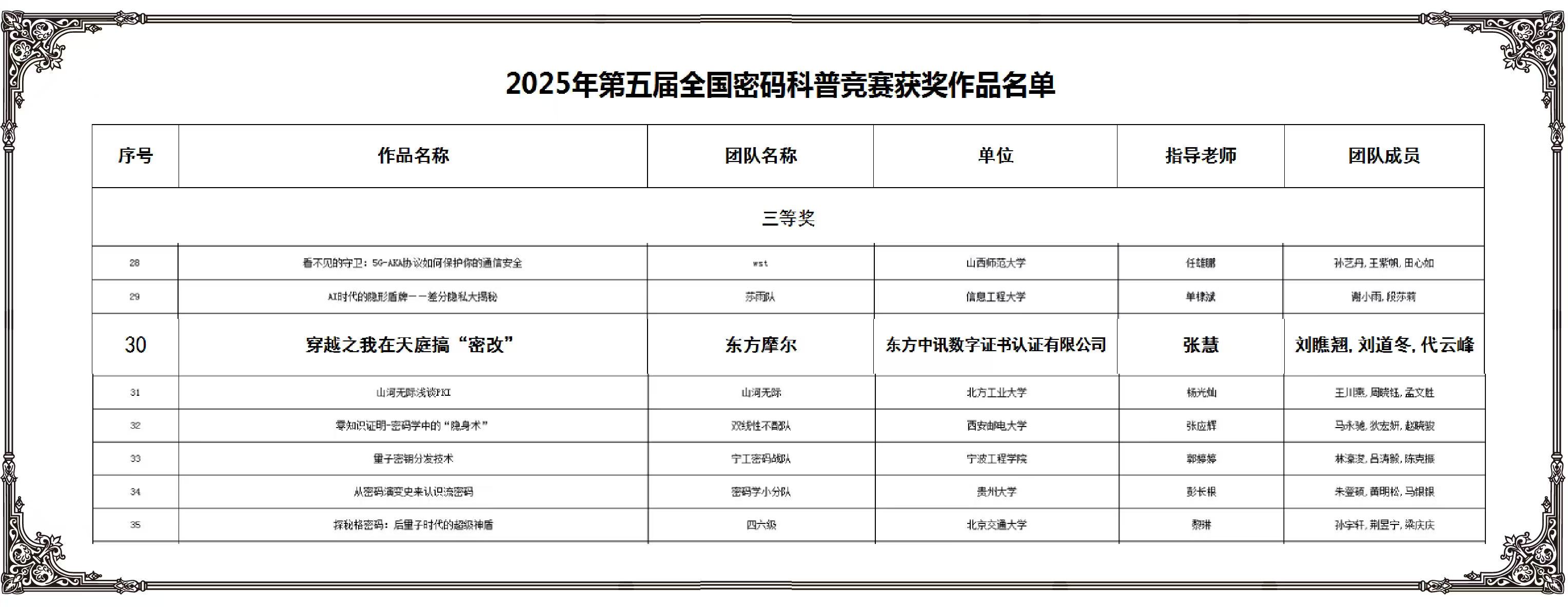 全国密码科普竞赛，东方中讯荣获三等奖！